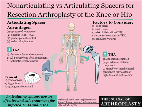 Figure 2. Visual abstract posted by @JArthroplasty on Twitter 03/01/2020.